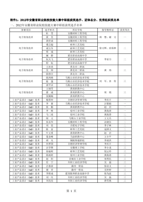 中职组获奖选手
