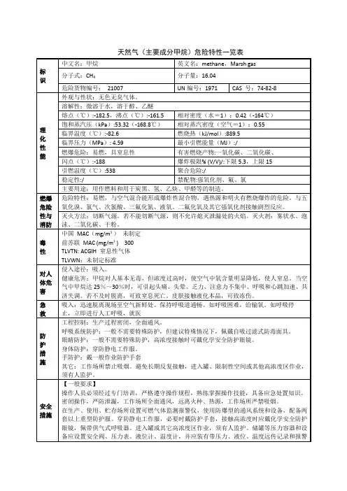 甲烷理化性质