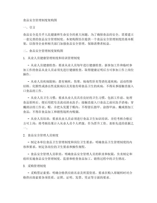 食品安全管理制度架构图