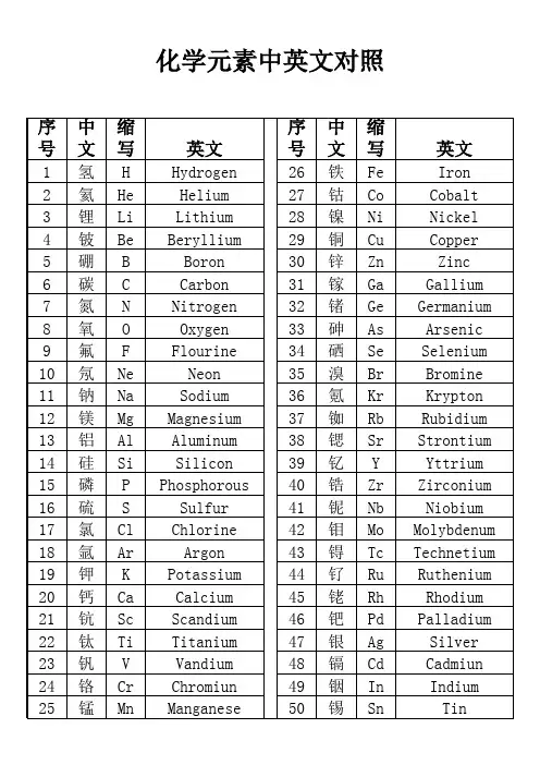 化学元素周期表中英文对照