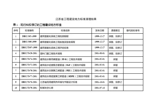 江苏省地标