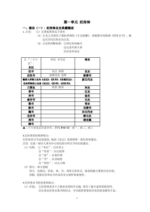 中国历史文选(上)