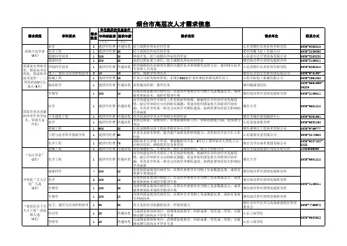 烟台市高层次人才需求信息.xls