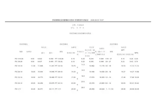英制管螺纹美制管螺纹对照表
