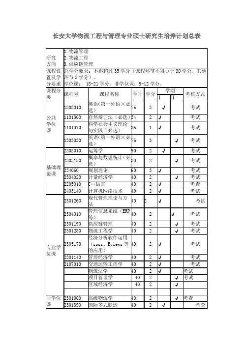 长安大学物流工程与管理专业培养计划