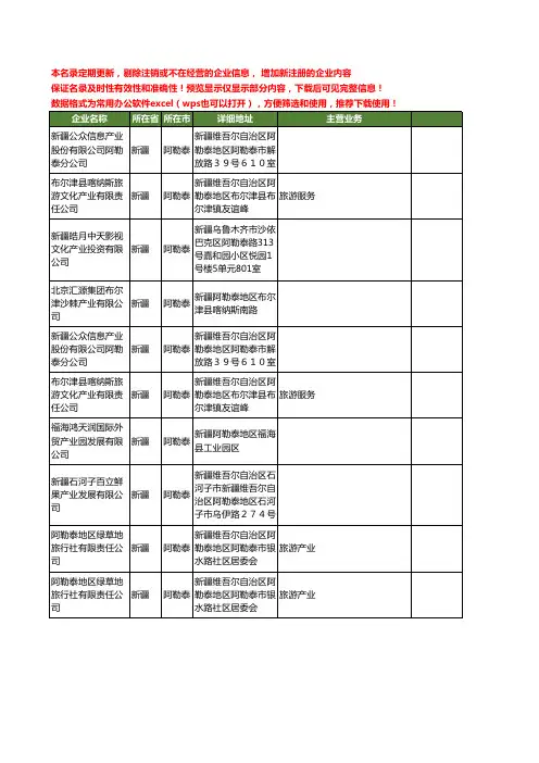 新版新疆省阿勒泰产业工商企业公司商家名录名单联系方式大全10家