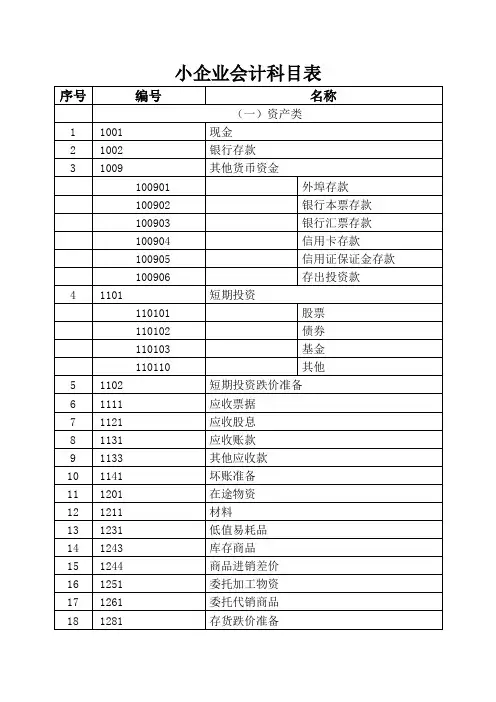小企业会计制度科目表
