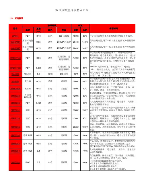 3M双面胶型号及特点介绍