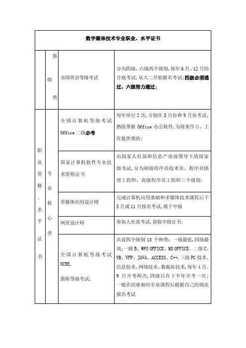 数字媒体技术专业职业水平证书