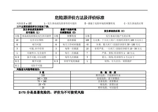 危险源辨识及风险评价表