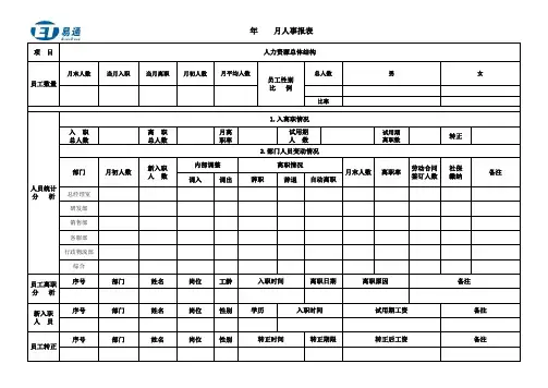 公司人事月度报表