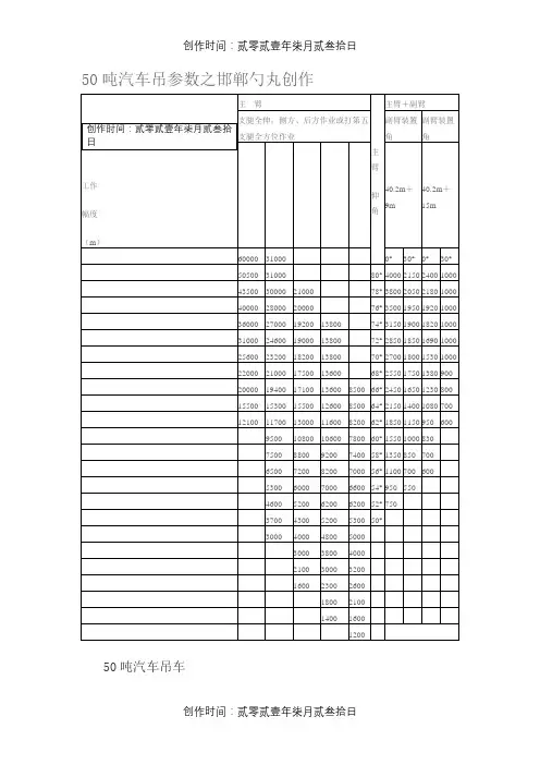 50吨汽车吊参数