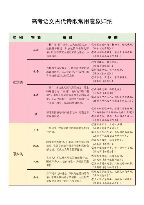 高考语文古代诗歌常用意象归纳