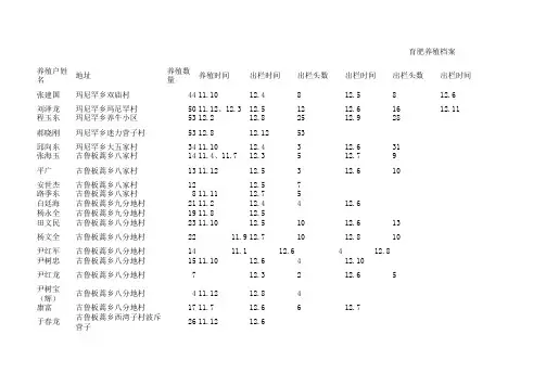 育肥养殖档案