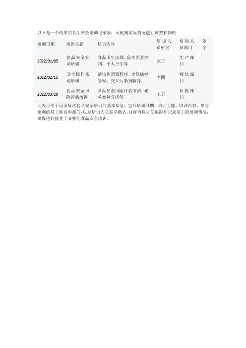 食品安全培训记录表