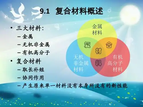 复合材料基础课件