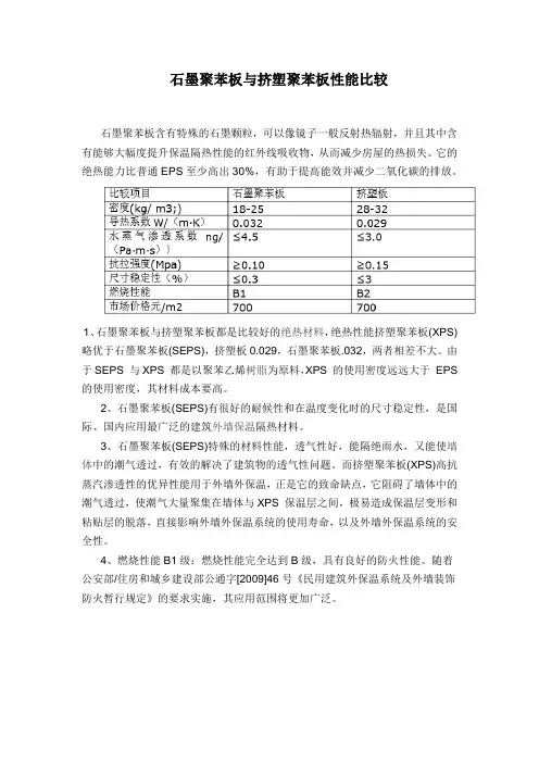 石墨聚苯板与挤塑聚苯板比较