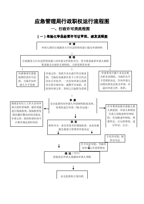 区应急管理局行政职权运行流程图
