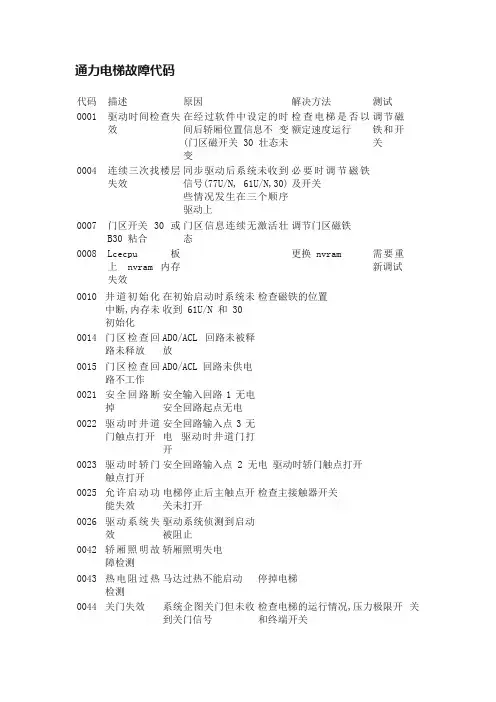 通力电梯故障代码