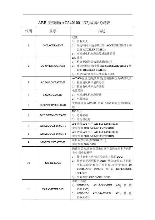ABB变频器故障代码