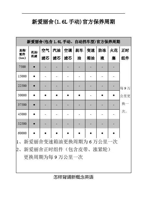 最新新爱丽舍保养手册讲解学习