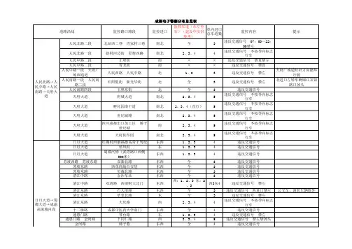 成都成都电子警察分布总览表