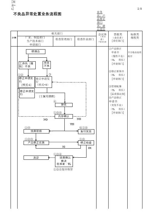 不良品异常处置业务流程图