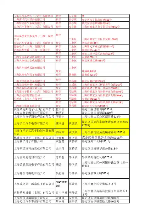 嘉定区企业一览