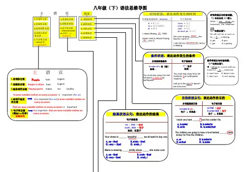 仁爱英语八年级(下)语法思维导图
