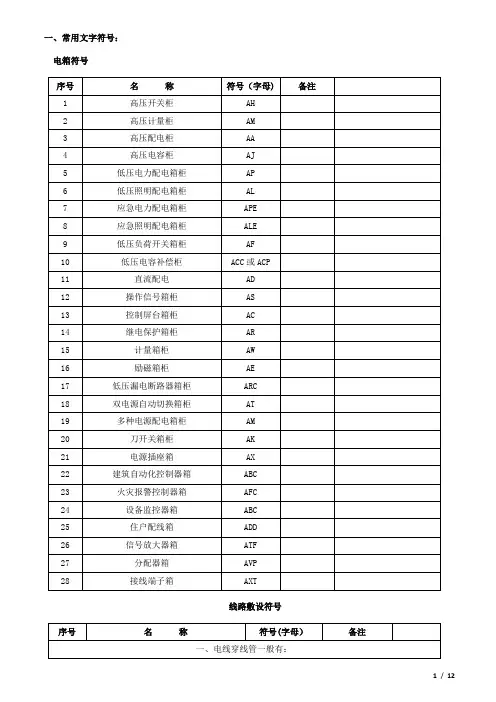 电气工程施工图图例详解