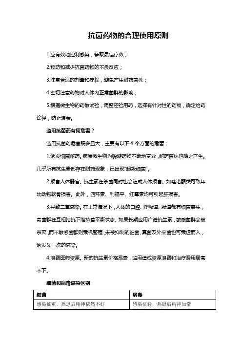 抗菌药物的合理使用原则