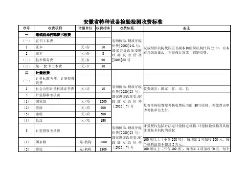 安徽省特种设备检验检测收费标准