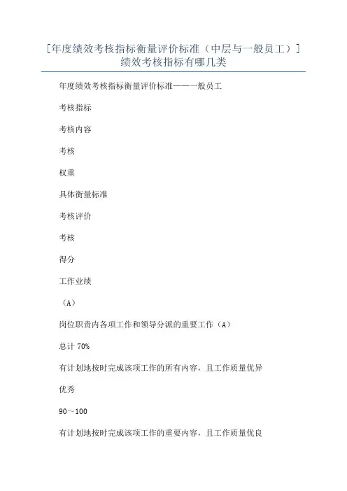 [年度绩效考核指标衡量评价标准(中层与一般员工)]绩效考核指标有哪几类
