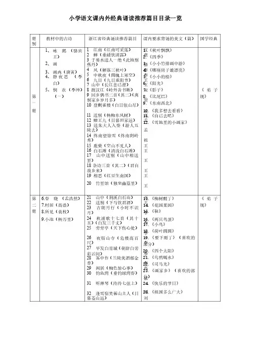 小学语文课内外经典诵读推荐篇目（2013版）