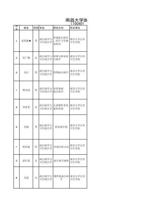 (2011年更新)南昌大学医学院硕士生导师情况表