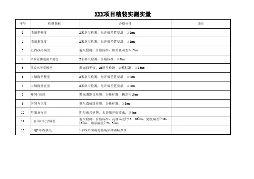 土建移交精装实测实量标准