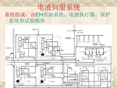 电液伺服系统