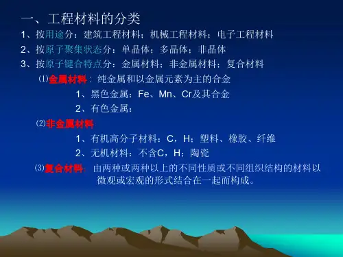工程材料及热加工工程材料的基础知识
