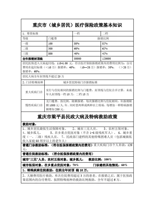重庆市居民医保政策基本知识