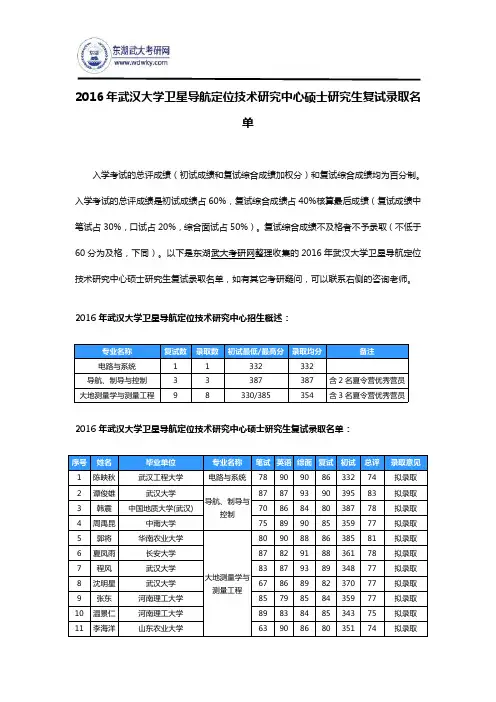 2016年武汉大学卫星导航定位技术研究中心硕士研究生复试录取名单