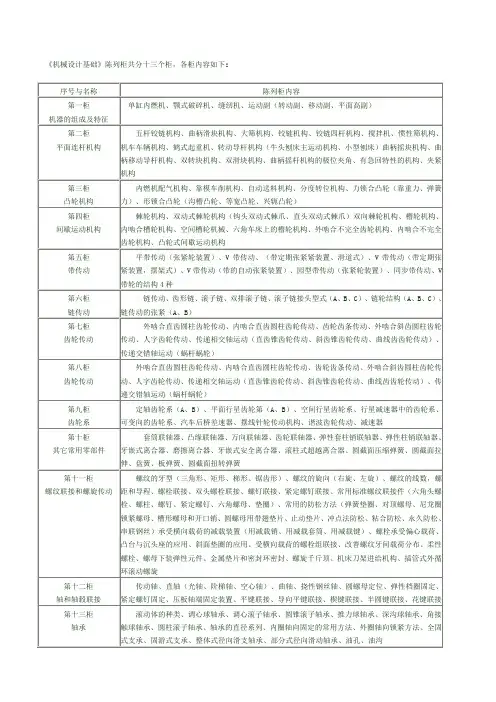 《机械设计基础》陈列柜共分十三个柜,各柜内容如下.