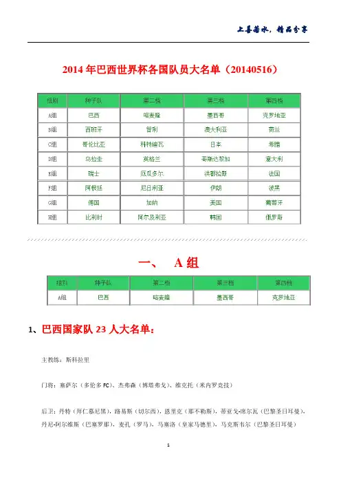 2014年世界杯32强各国队员大名单