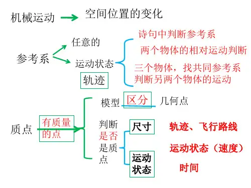 高一上学期期末知识点复习.ppt