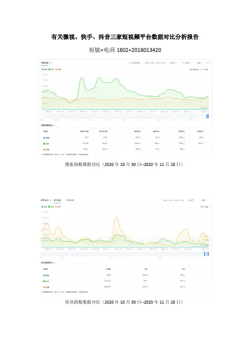 有关微视、快手、抖音三家短视频平台数据对比分析报告