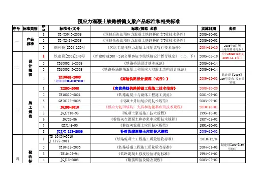 预应力混凝土铁路桥简支梁产品标准和相关标准