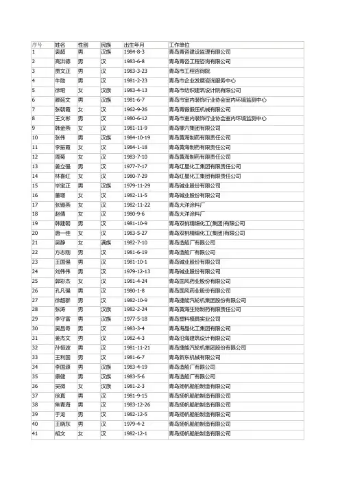 xxxx年度工程系列中级资格评审通过人员名单.xls