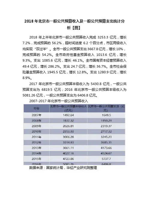 2018年北京市一般公共预算收入及一般公共预算支出统计分析【图】