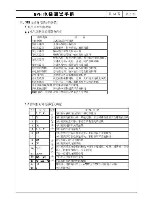nph电梯调试手册 