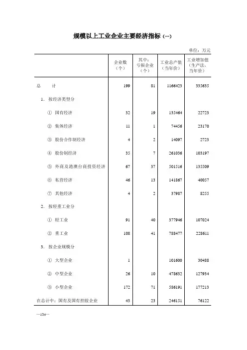 规模以上工业企业主要经济指标(一)