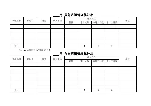 建筑行业月度分包统计
